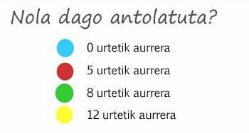 nola dago antolatuta