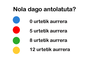 antolaketa