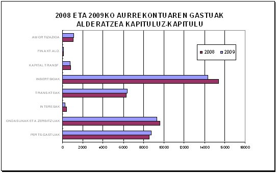 2008-2009 Aurrekontua kapituluka2