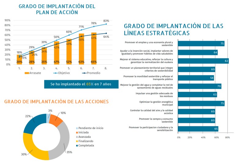 AL21 Gráfica