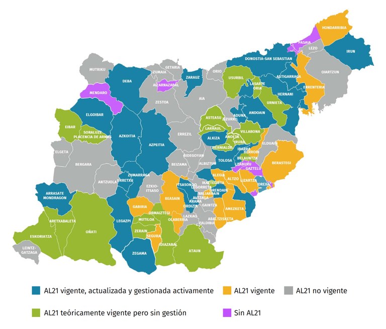 Gipuzkoa AL21 situación