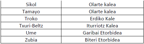 merkemerkaua tabla 2