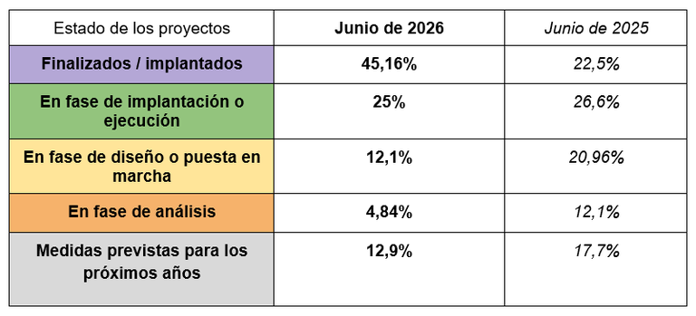taula_es.png taula_es.png