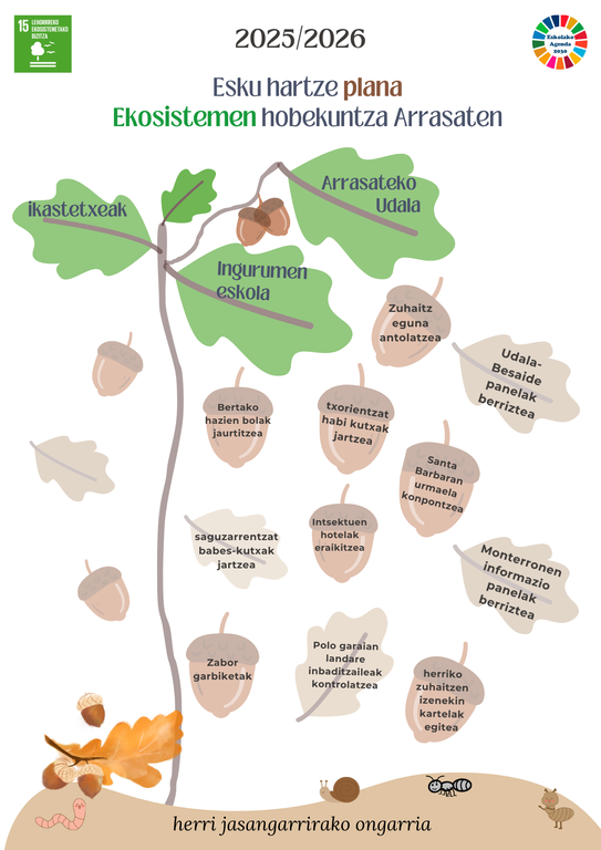plan de intervencion ecosistemas