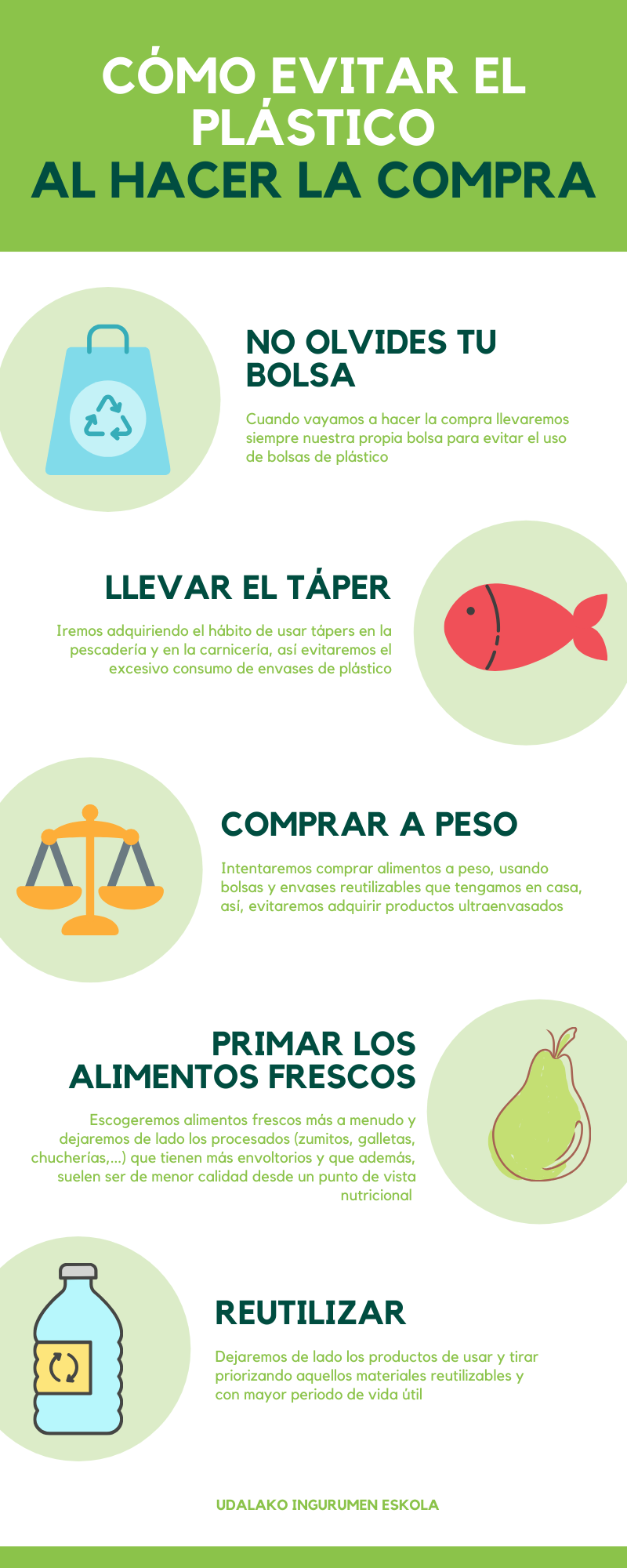 Cómo evitar el plástico en la compra