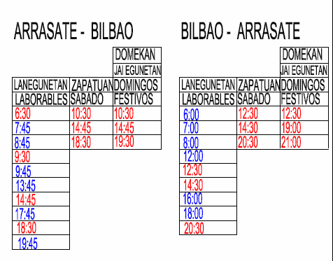 Arrasate eta Bilbo lotzen duten bi autobus zerbitzuen inguruan jakin beharrekoa