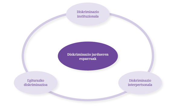 Bizikidetza eta Aniztasun plana - Arrasate 2021