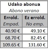 2017 uda abonuak taula 1 2017 uda abonuak taula 1