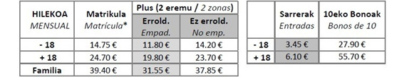 2017 uda abonuak taula 2