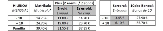 2017 uda abonuak taula 2 2017 uda abonuak taula 2